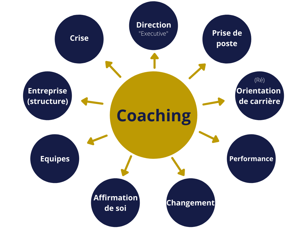 Coaching professionnel RNCP 6